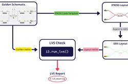 版本(běn)更(gèng)新 | Luceda 2025.09 版本(běn)正(zhèng)式发佈(bù)
