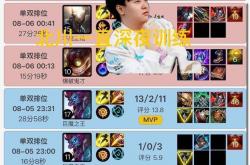 BLG北川(chuān)带病Rank八小(xiǎo)时火了(le)，韓(hán)服训练到(dào)凌晨，到(dào)底誰(shuí)病了(le)？