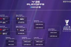 LCK季后賽(sài)：功(gōng)亏一篑，T1鏖战五局，战胜DK，许秀白忙(máng)活了