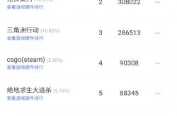 精灵AI、云更新双榜认证：《无畏契(qì)约》凭什么与LOL不分伯仲？