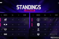 LOL邀请赛四(sì)强出爐(lú)！全(quán)华班被(bèi)3包1圍(wéi)勦(jiǎo)，LCK赛区保底亞(yà)军