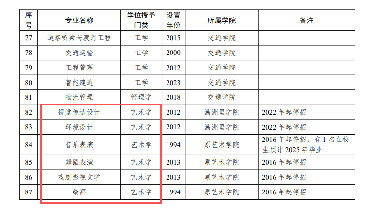 官宣:艺术学,全部停招!