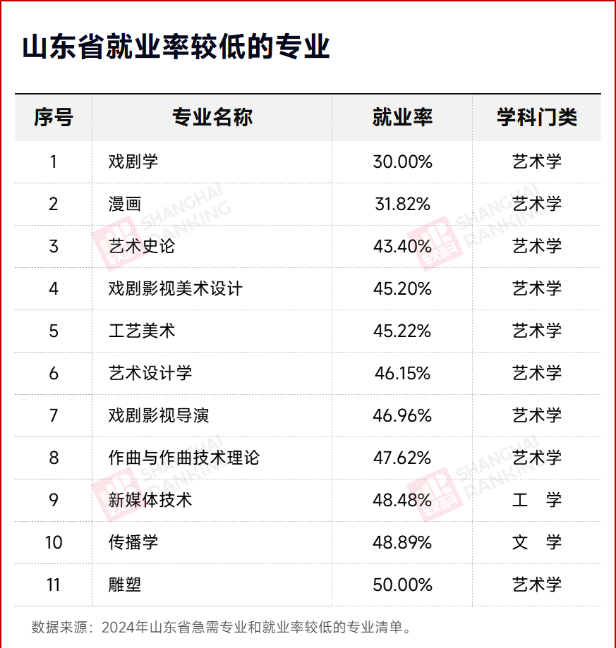 官宣:艺术学,全部停招!