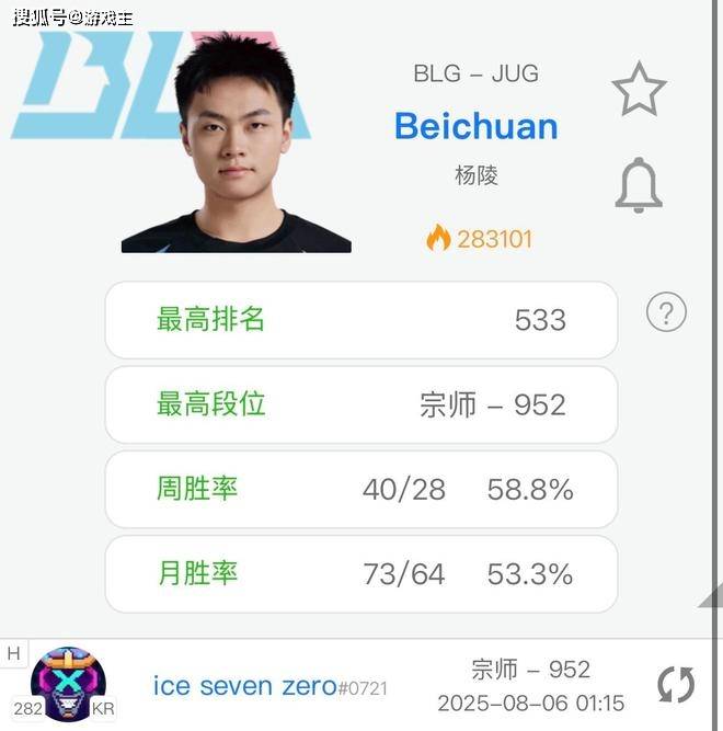 BLG北川带病Rank八小时火了，韩服训练到凌晨，到底谁病了？