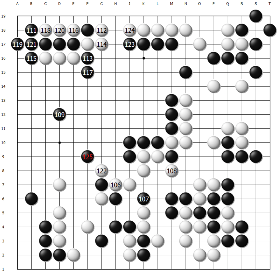 弈客签约 | “新人王”惨遭逆转