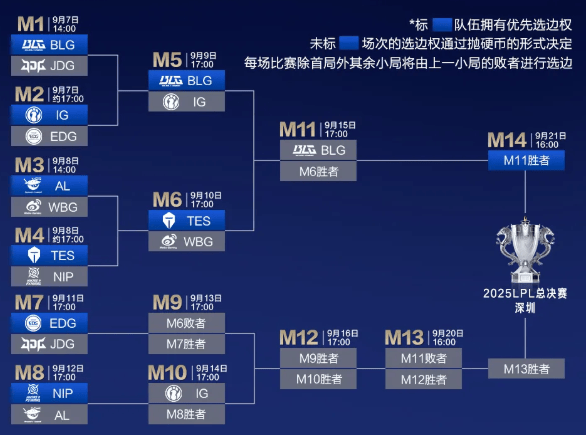 2025深圳英雄联盟LPL总决赛门票开售时间、购票入口公布!