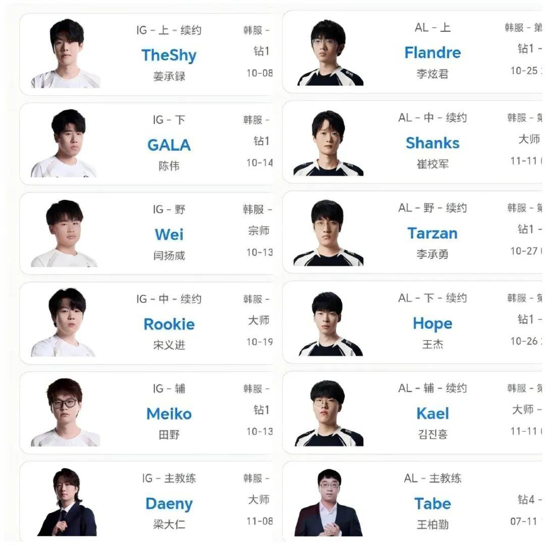 LPL史上零差评韩援，从惨遭降级到世界冠军，遭LPL多家战队哄抢